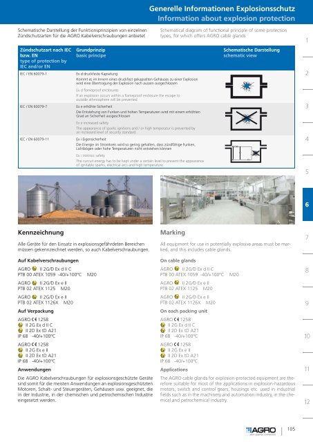 AGRO Kabelverschraubungen AGRO Cable Glands - Helia