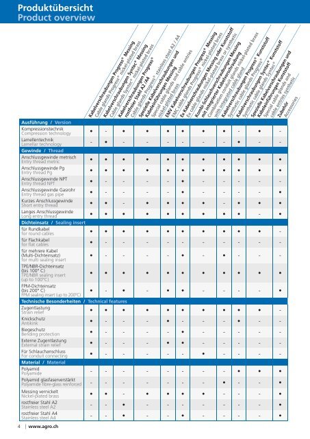 AGRO Kabelverschraubungen AGRO Cable Glands - Helia