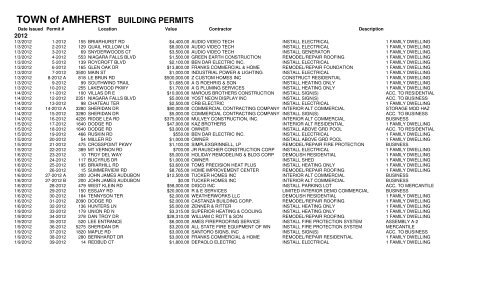 About Us Why Should You Choose Turkmasters As Your Roofing Contractor