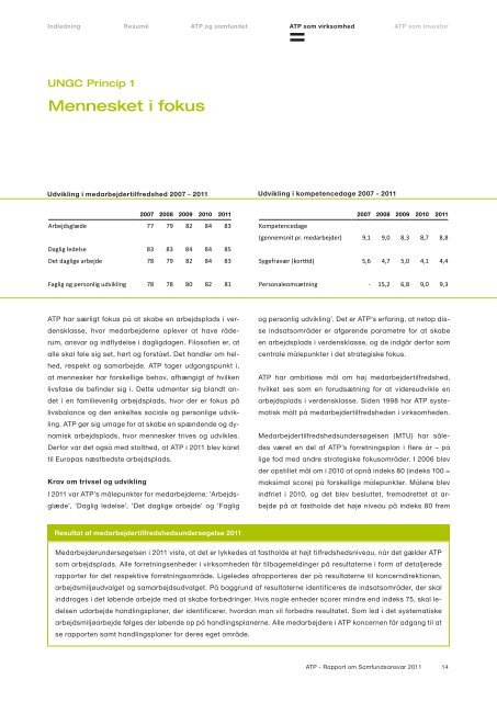 ATP Rapport om Samfundsansvar 2011