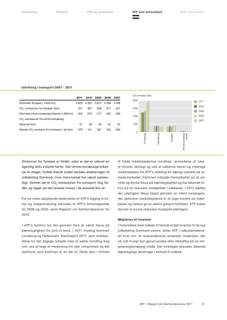 ATP Rapport om Samfundsansvar 2011