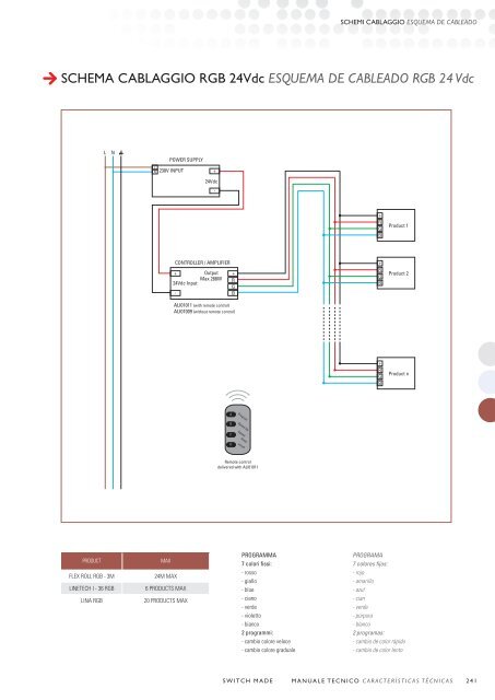 ENTREE:Mise en page 1 - Switch made