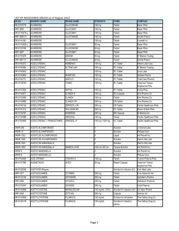 LIST OF REGISTERED DRUGS as of August 2012 Page 1 - fda.gov.ph