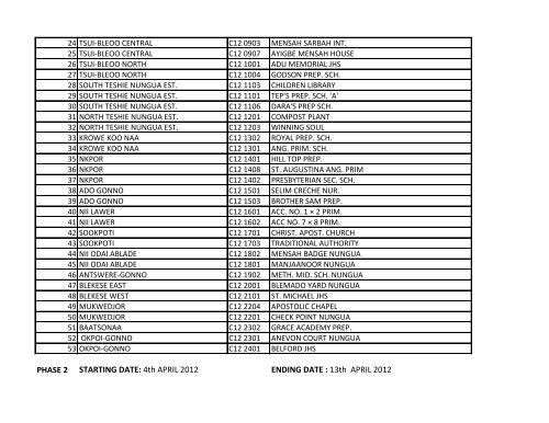 biometric registration movement plan - Electoral Commission of Ghana