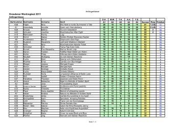Ergebnisse des DWT 2011 - DRC Bezirksgruppe Dresden
