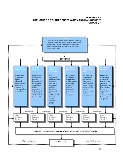 DRAFT Tuart Conservation and Management Strategy