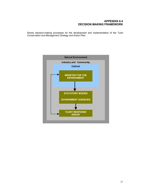 DRAFT Tuart Conservation and Management Strategy