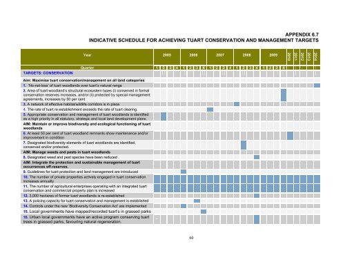 DRAFT Tuart Conservation and Management Strategy