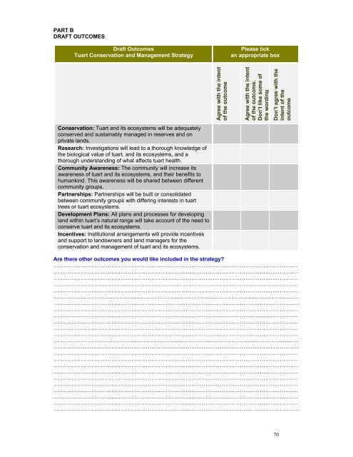 DRAFT Tuart Conservation and Management Strategy