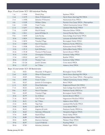 Top 20 Individual - YMCA National Swimming and Diving