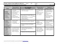 Change Analysis Chart 600 Bce 600 Ce