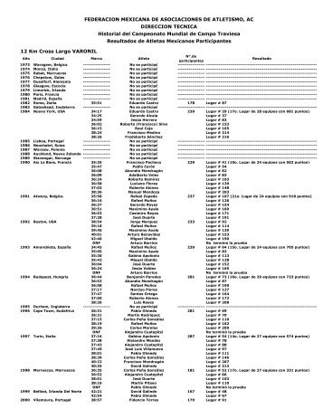 Historial Campeonato Mundial de Campo Traviesa