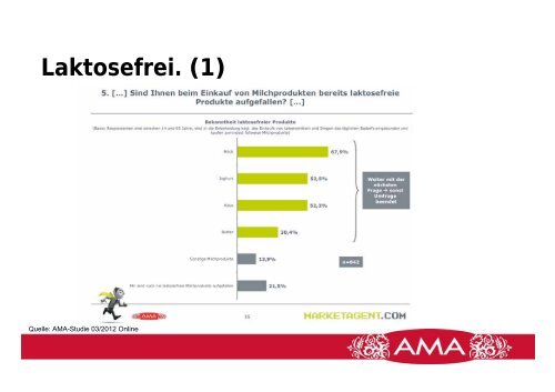 Marketing Beirat Milch und Milchprodukte