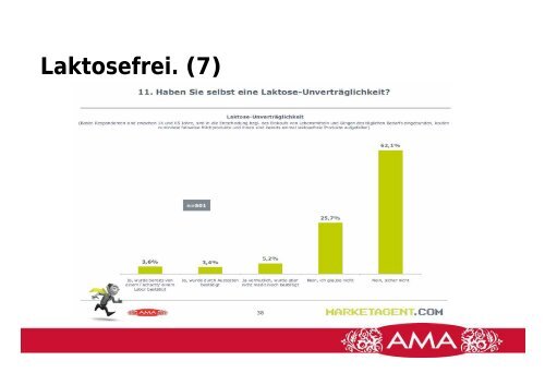 Marketing Beirat Milch und Milchprodukte