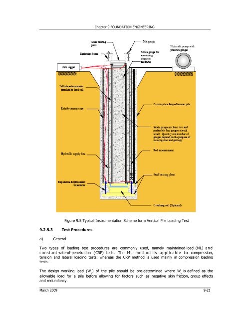 Volume 6 – Geotechnical Manual, Site Investigation and Engineering ...