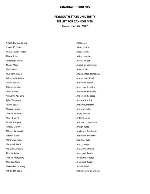 GRADUATE STUDENTS PLYMOUTH STATE UNIVERSITY SKI LIST ...