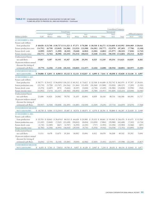 Chevron 2006 Annual Report