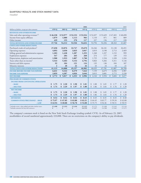 Chevron 2006 Annual Report