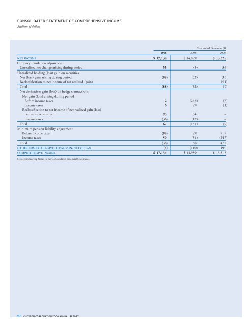 Chevron 2006 Annual Report