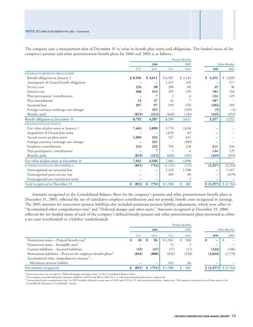 Chevron 2006 Annual Report