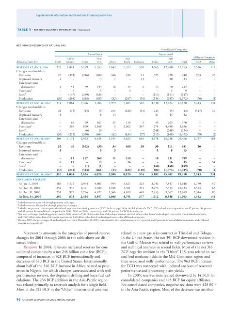 Chevron 2006 Annual Report