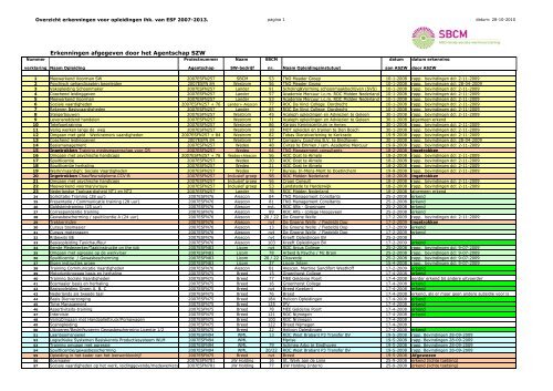 Erkende opleidingen in het kader van ESF - SBCM