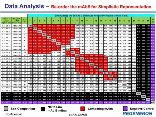 Label-Free Assays for High-Throughput Monoclonal Antibody ...