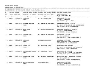 New Cases filed on 03/06/2013 - Orissa High Court