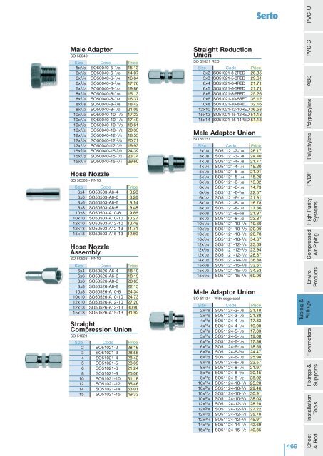 Complete Tubings and Fittings Section - IPS Flow Systems