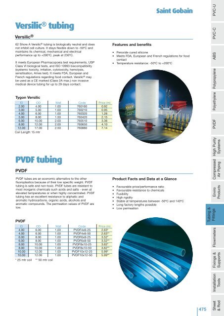 Complete Tubings and Fittings Section - IPS Flow Systems