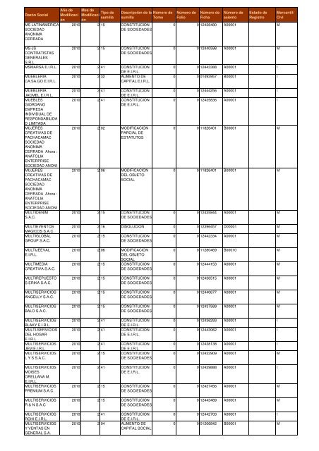 Zona Registral NÂº IX - Sede Lima - Sunarp