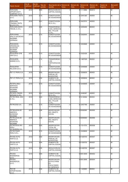 Zona Registral NÂº IX - Sede Lima - Sunarp