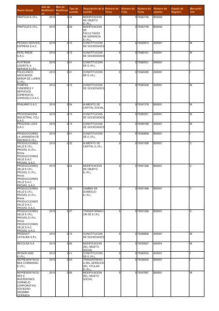 Zona Registral NÂº IX - Sede Lima - Sunarp