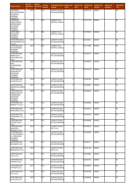 Zona Registral NÂº IX - Sede Lima - Sunarp