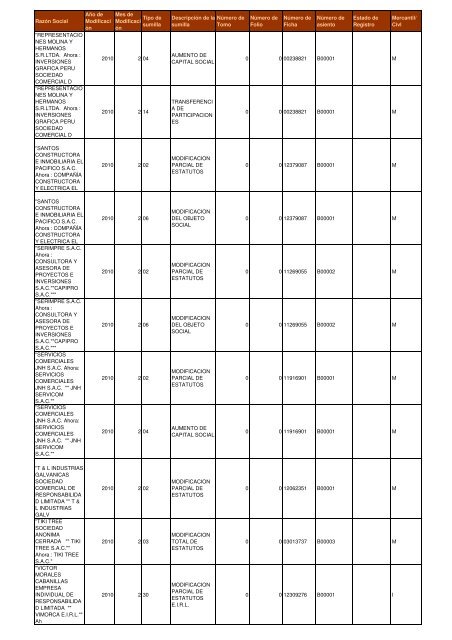 Zona Registral NÂº IX - Sede Lima - Sunarp