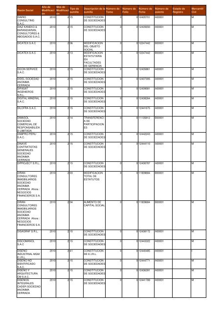 Zona Registral NÂº IX - Sede Lima - Sunarp