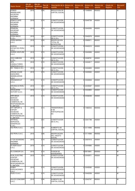 Zona Registral NÂº IX - Sede Lima - Sunarp