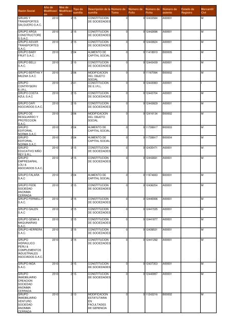 Zona Registral NÂº IX - Sede Lima - Sunarp