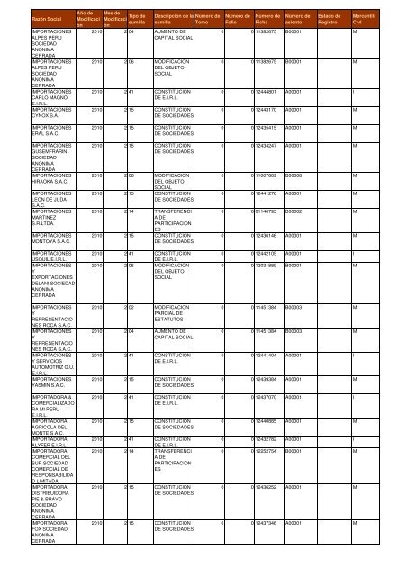 Zona Registral NÂº IX - Sede Lima - Sunarp