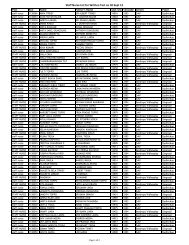 Staff Nurse List for Written Test on 30 Sept 12