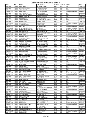 Staff Nurse List for Written Test on 30 Sept 12