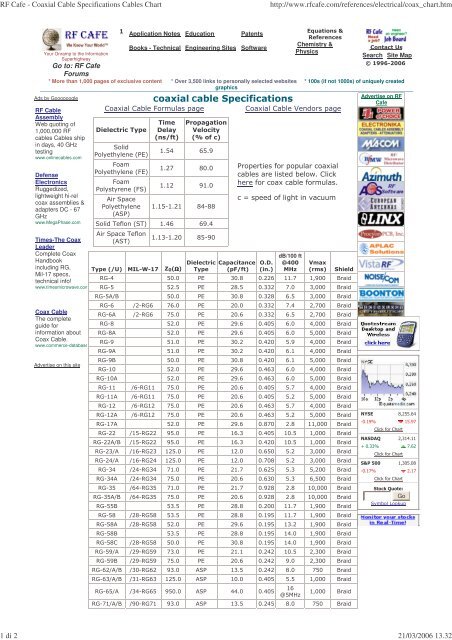 Cable Specification Chart