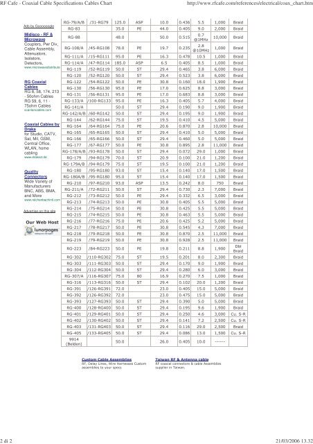 Coaxial Cable Specifications Chart