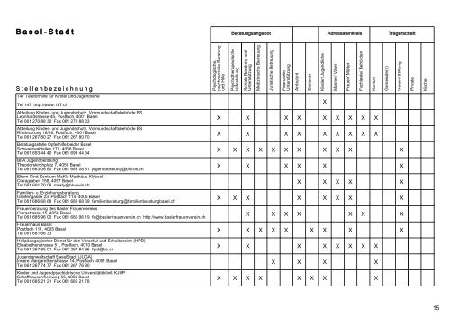 Fachstellen im Kanton alphabethisch geordnet (BSV / ZSFF)