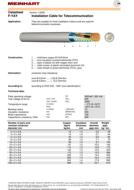 Ausgabe vom 20.4.2009 englisch - Meinhart Kabel Ã–sterreich GmbH