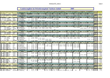 2005 - Orientierungslauf in Sachsen-Anhalt