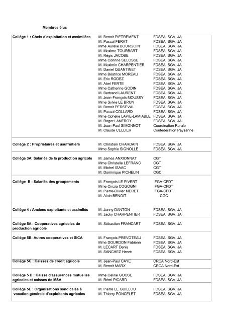 Elections Chambre agriculture de la Marne - RÃ©sultats du 6 fÃ©vrier ...