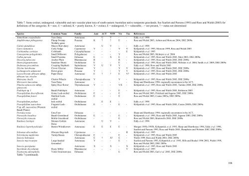 Literature review: Impact of Chilean needle grass ... - Weeds Australia