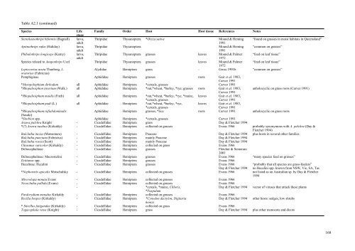 Literature review: Impact of Chilean needle grass ... - Weeds Australia