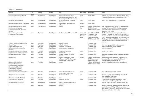 Literature review: Impact of Chilean needle grass ... - Weeds Australia